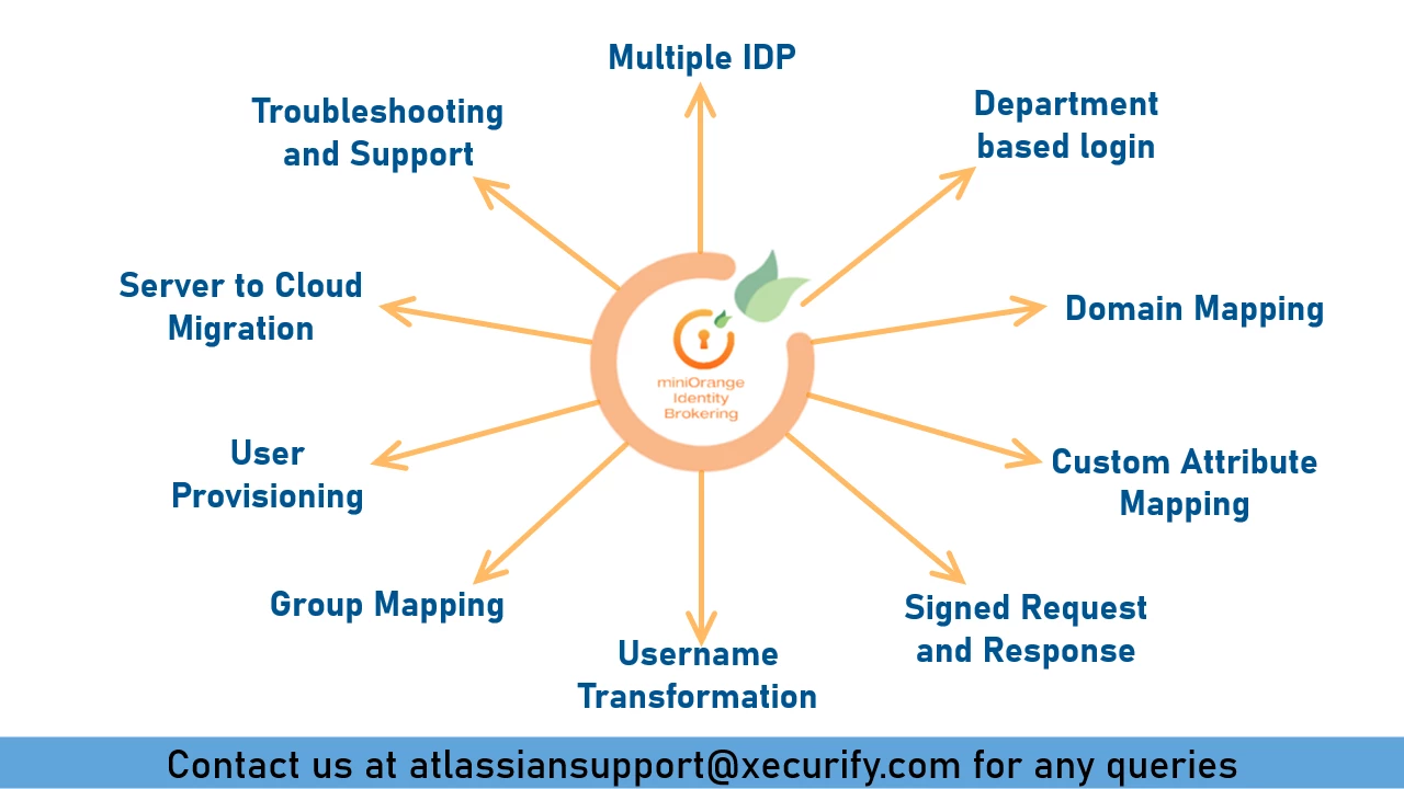 screenshot of Jira Oauth